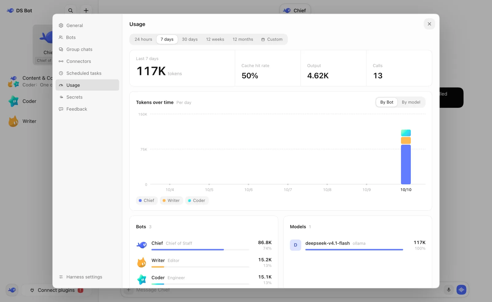 DS Bot usage page for the past seven days: 117K tokens, split by bot and model