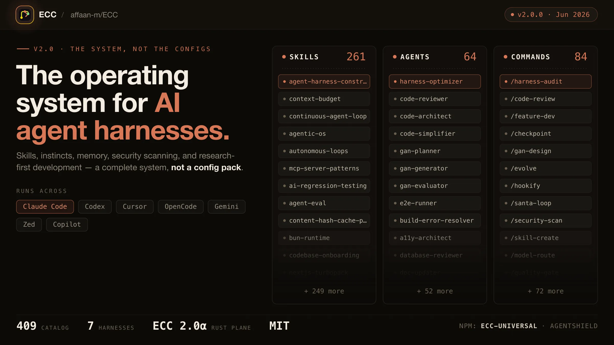 ECC 的 README 顶图：技能、Agent、命令三列清单，底部标注支持 Claude Code、Codex、Cursor 等工具