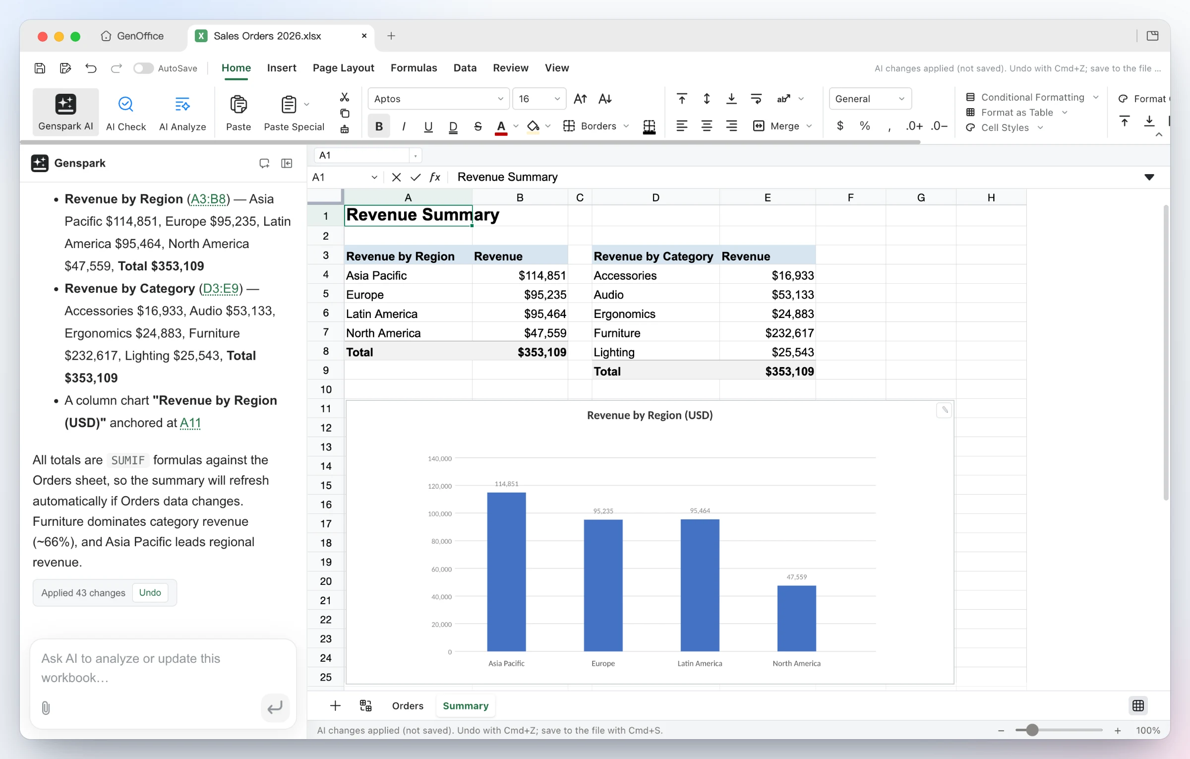 GenOffice Sheets: an AI-generated summary sheet with real SUMIF formulas and a chart, applied as one undoable batch of 43 changes
