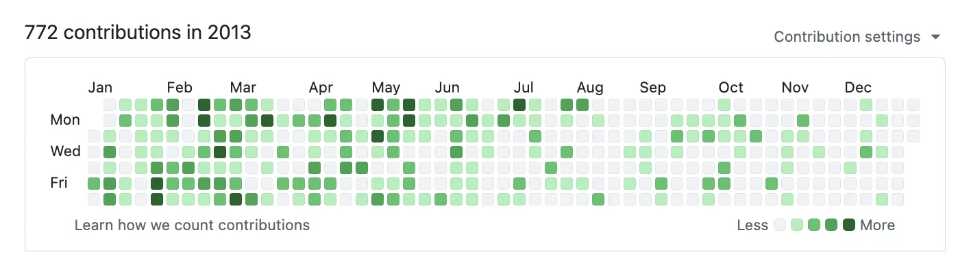 Garry Tan 2013 年构建 Bookface 时的 GitHub 贡献热力图，全年 772 次贡献