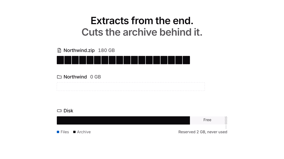 HatchZip demo animation: extraction in progress while the archive file visibly shrinks