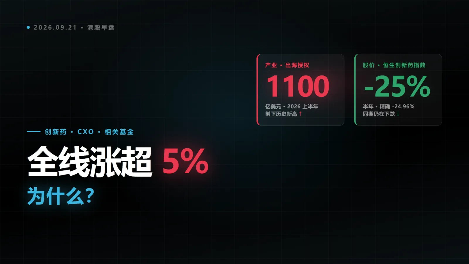 A 16:9 cover generated by html-explainer: a Hong Kong pharma market read with a large headline on black and data cards on the right