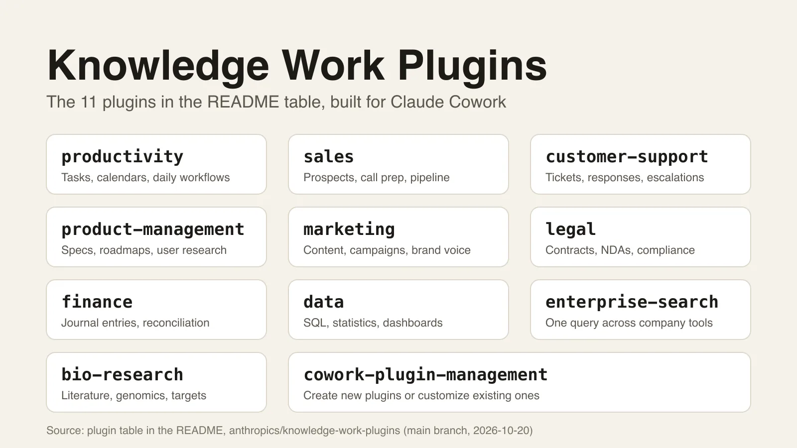 The 11 plugins from the README table as cards, each with a plugin name and a one-line use, such as sales, legal and finance