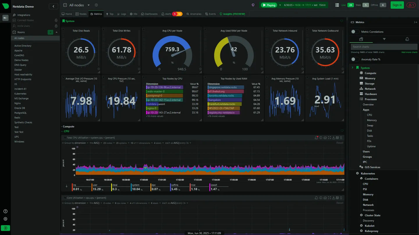 Netdata demo cluster overview: a row of gauge cards for disk reads and writes, per-node CPU and RAM, and network throughput, with a multi-node CPU utilization chart below