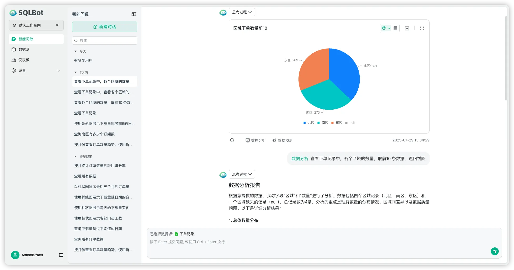 SQLBot conversation UI: data sources and sessions on the left, a natural-language question, generated SQL and a result chart in the main panel