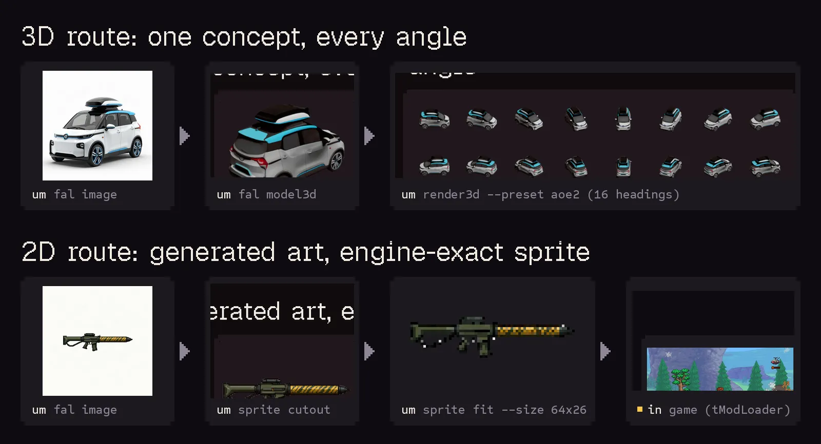 universal-modder's asset pipeline: the 3D route from fal concept to model to 16-heading sprites, the 2D route from fal art to cutout to a working Terraria sprite