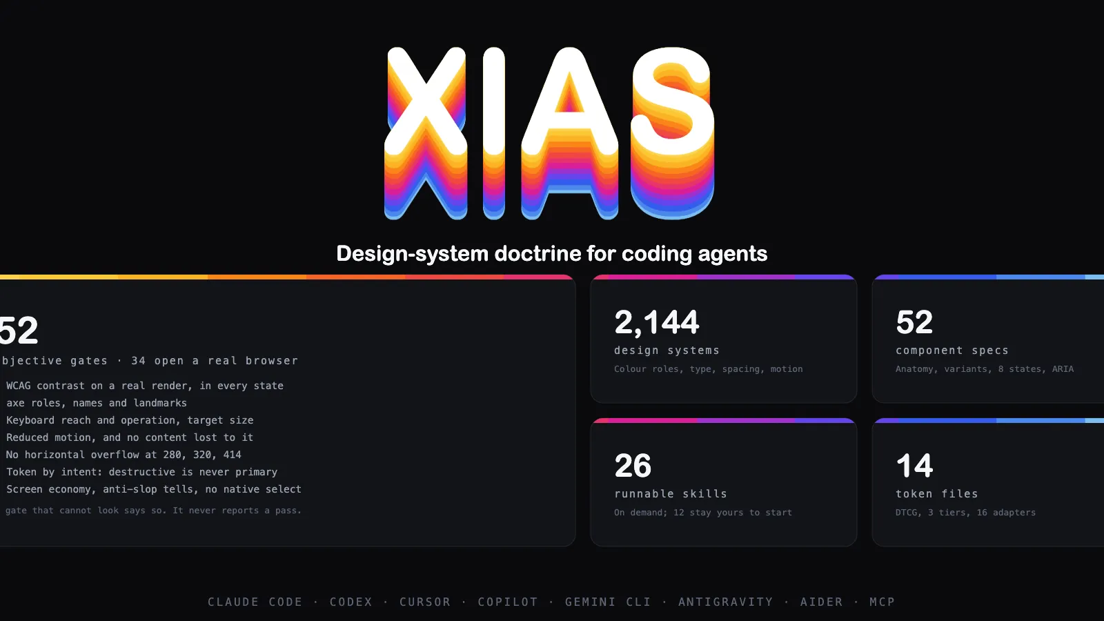 Screenshot of the XIAS project homepage: design-system specs, gate list and component sample pages