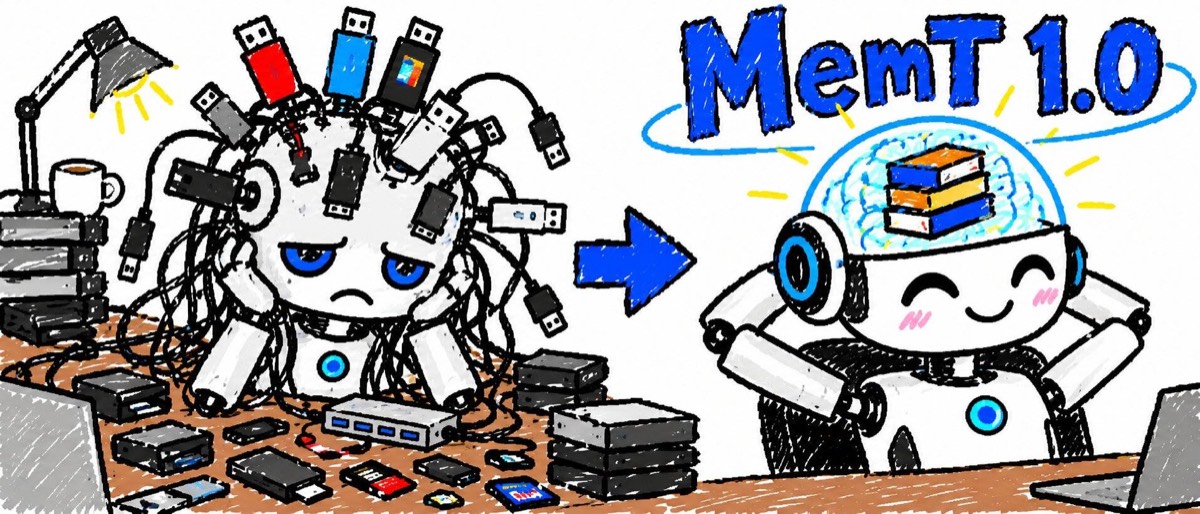 A cartoon robot on the left has USB sticks and cables plugged into its head and a worried face; a smiling robot on the right has a stack of books inside its head, with a blue arrow between them and the words MemT 1.0 above