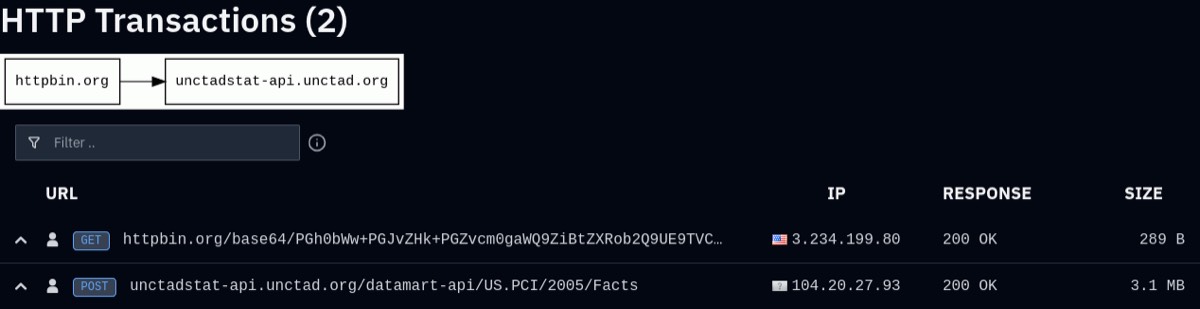 HTTP transaction log from the researcher’s report: agent requests to httpbin and the UNCTADstat API