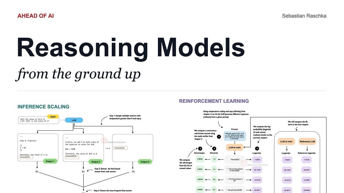 Two-panel course diagram: multi-path sampling and voting for inference-time scaling on the left, reward and log-probability computation for reinforcement learning on the right