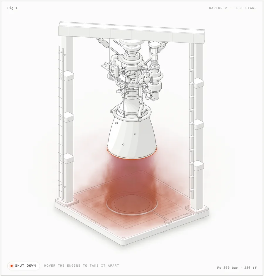 Anatomy's Raptor 2 engine on its test stand, a red WebGL shader plume over SVG parts