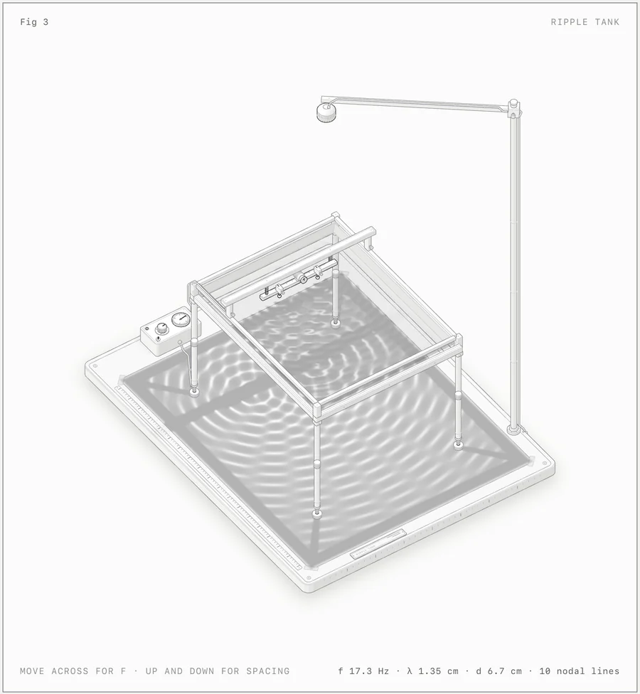 A school ripple tank, two WebGL layers drawing lamp caustics and water reflections