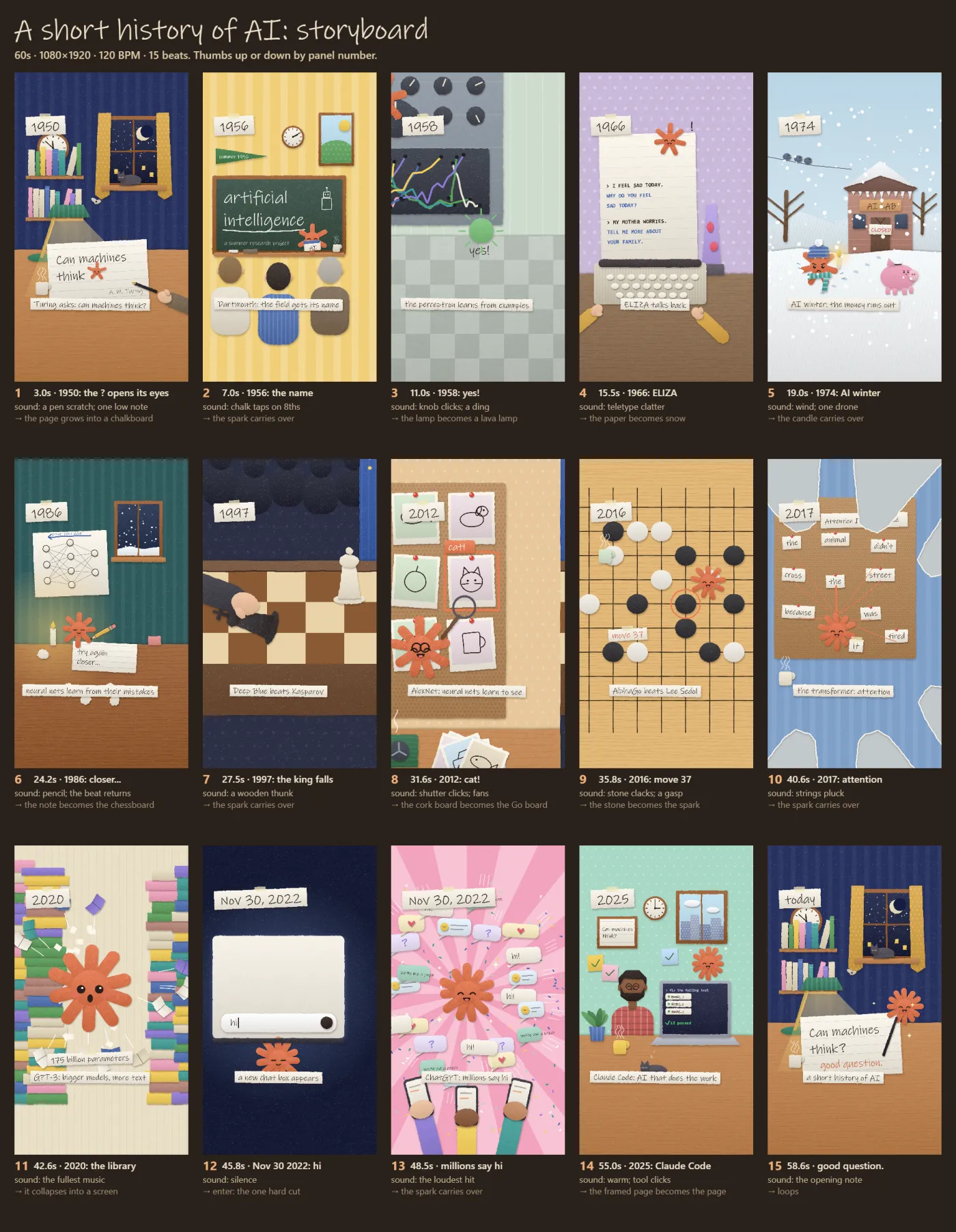 animate 生成的《A short history of AI》分镜表：15 格里每格标出时间、标题和声音说明，标注 60 秒、1080×1920、120 BPM