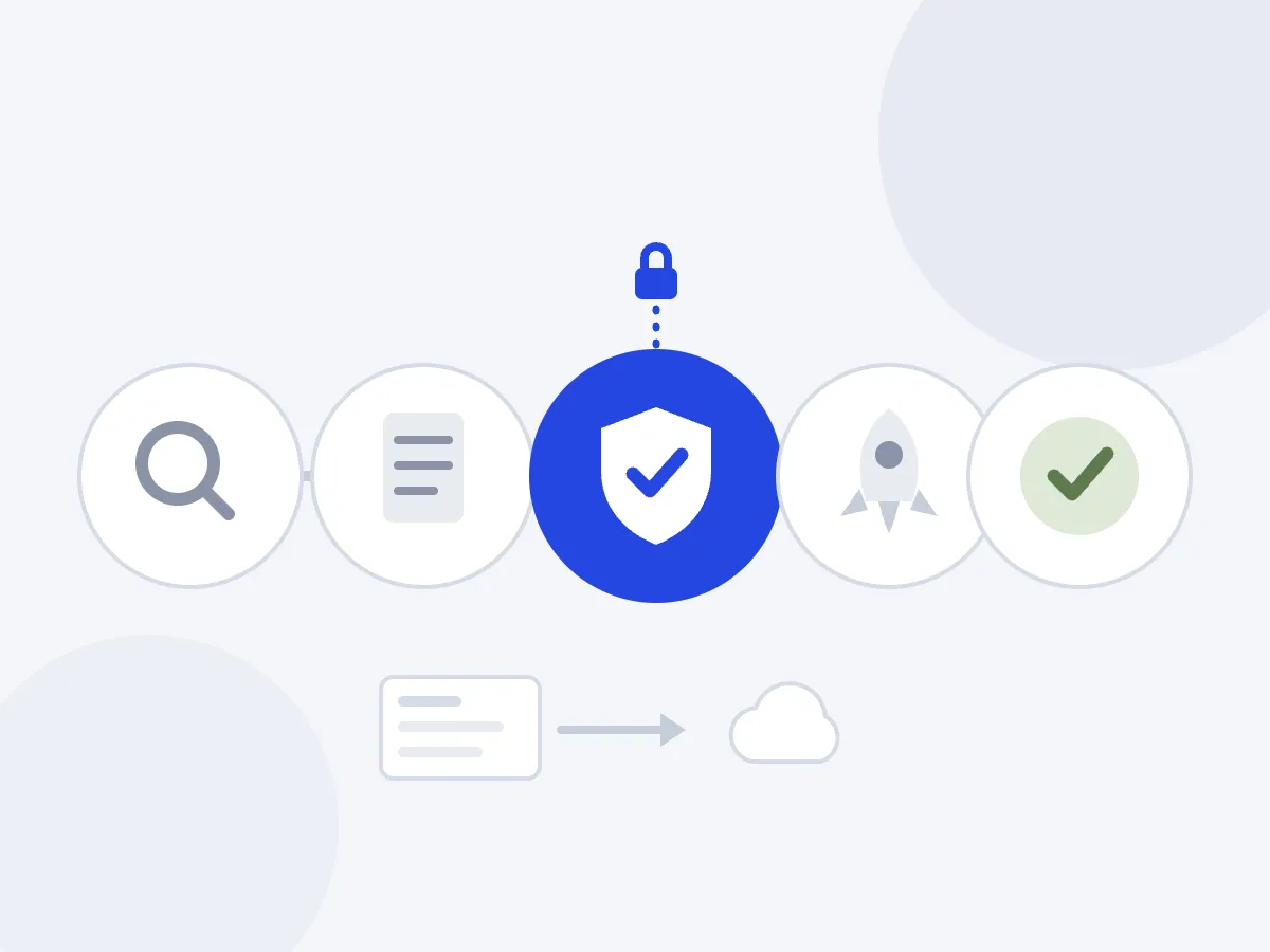 Five-node pipeline diagram: detect, plan, a padlocked approval shield, an apply rocket and a verify checkmark, with a card pointing to a cloud
