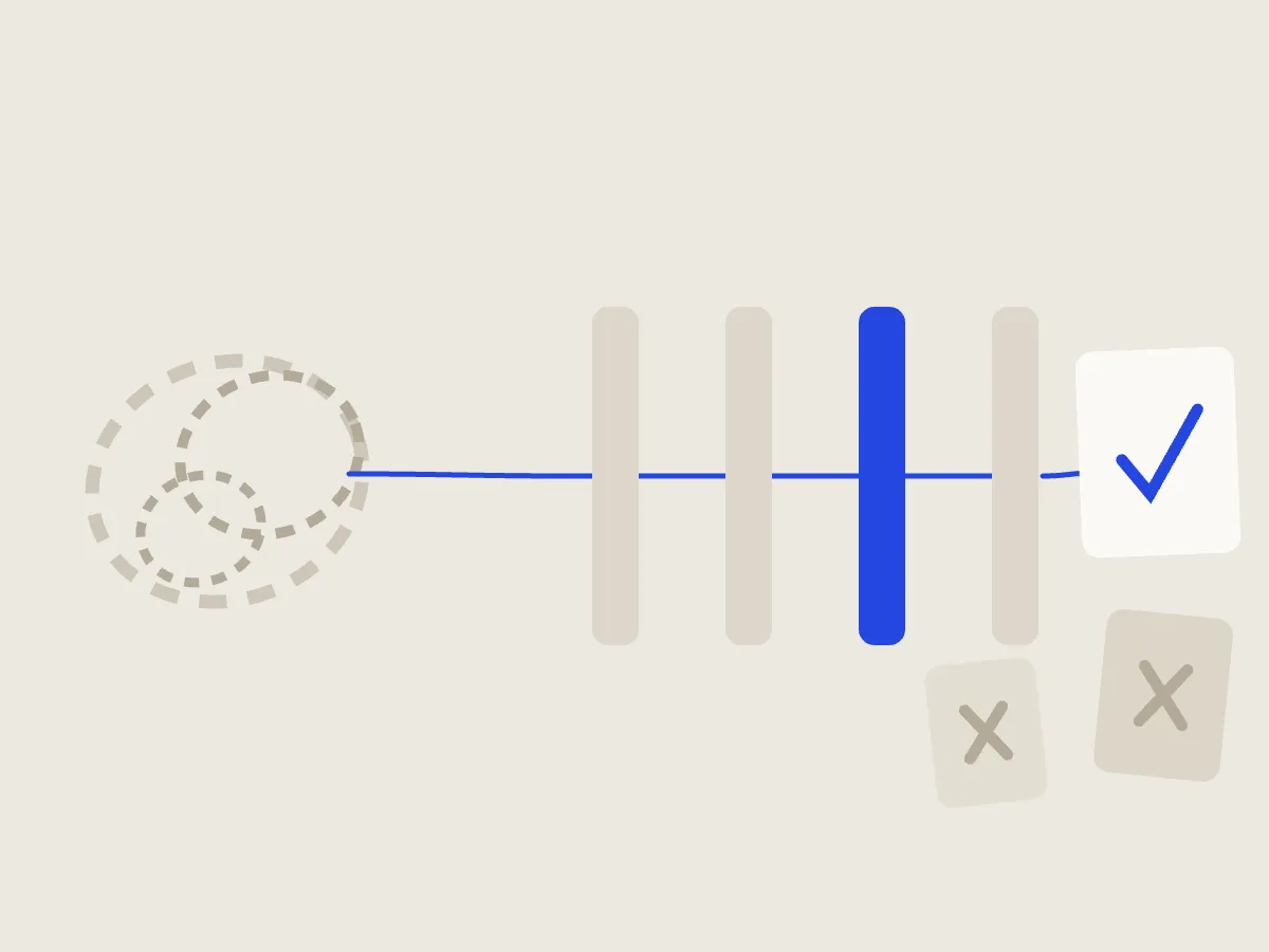 Dashed sketch circles standing in for a raw idea, a blue line running through four phase gates, one card passing with a blue check and two crossed out