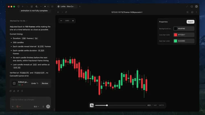 An agent chat on the left reports the candlestick animation set to 150 frames; the Skia player on the right plays red and green candles at frame 33, with a properties panel for background and gain and loss colors