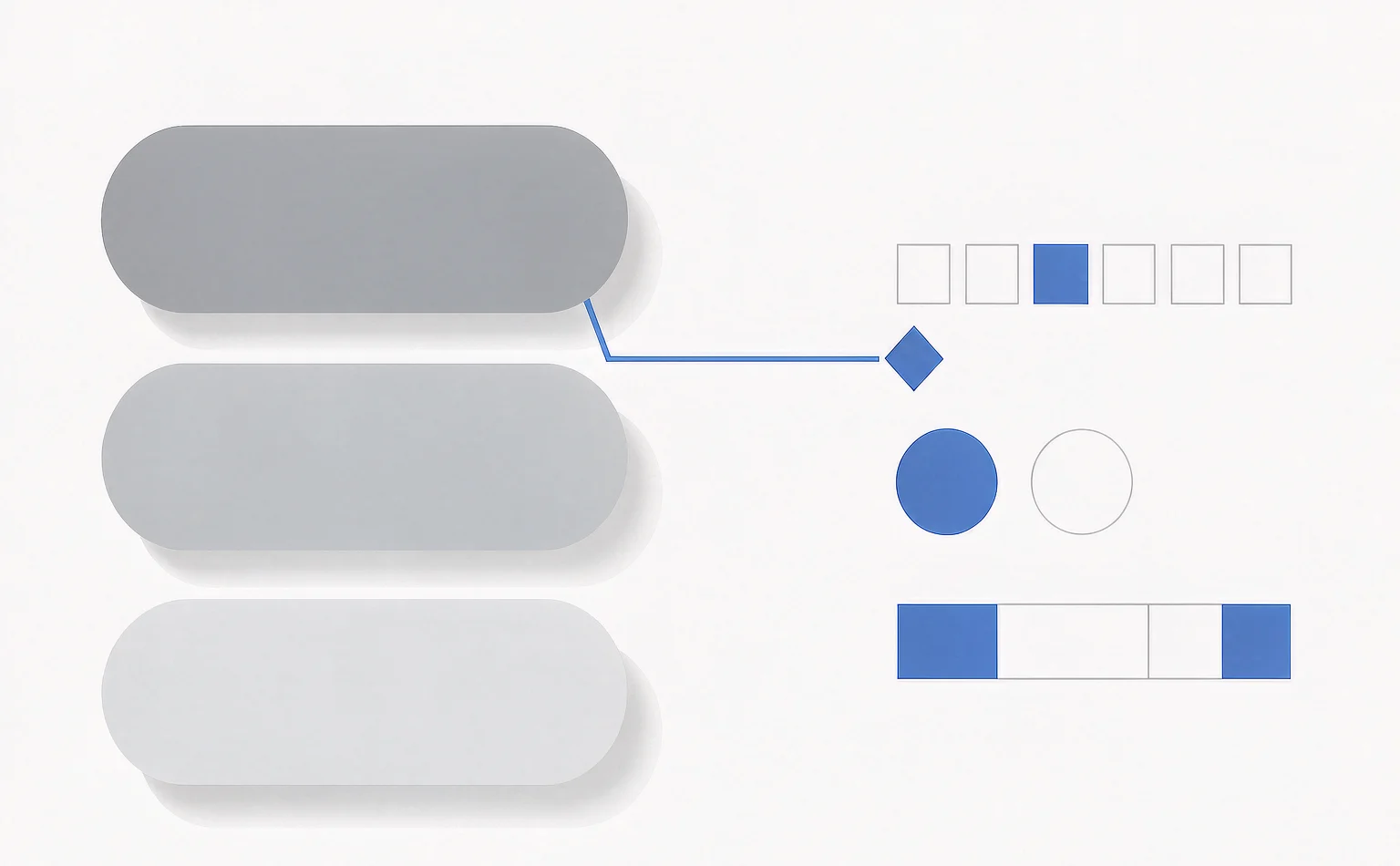 Three stacked rounded rectangles for application state on the left, a blue line to a central diamond decision node, and three typed outputs fanning out: one of five chips filled blue, one solid and one hollow circle, and a segmented bar with both ends filled blue